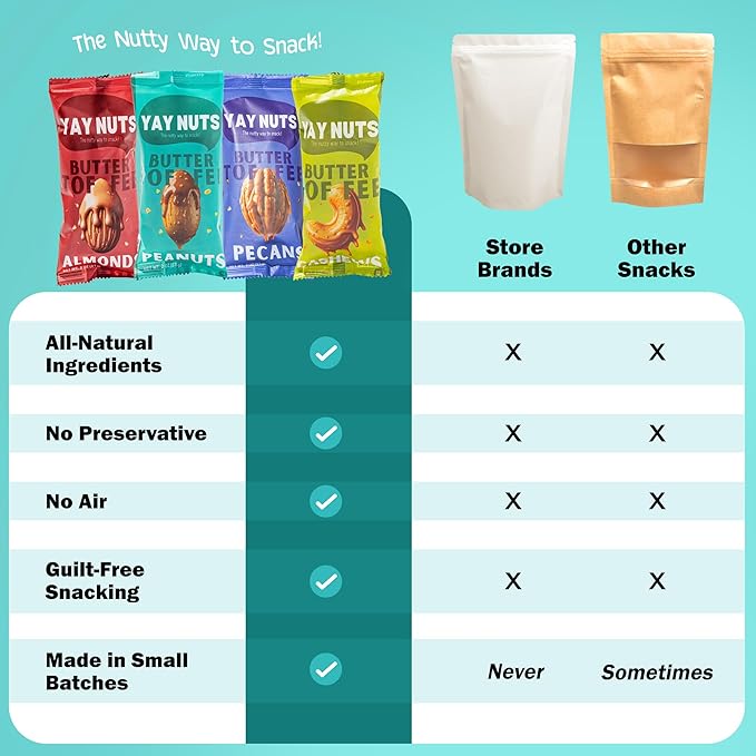 YAY NUTS Butter Toffee Peanuts ??Sweet & Salty Crunchy Roasted Peanuts Coated in Caramelized Butter Toffee - All-Natural, Made in USA ??Guilt-Free Treats for On-the-Go Snacking - 12-Pack of 2oz Bags