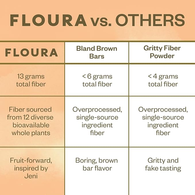 Floura Mango Cardamom Fruit-Forward Fiber Bars??High Fiber, Vegan, Gluten & Dairy Free, Low Calorie Healthy Snack Bars with Upcycled Produce for Gut Health [10 Pack]