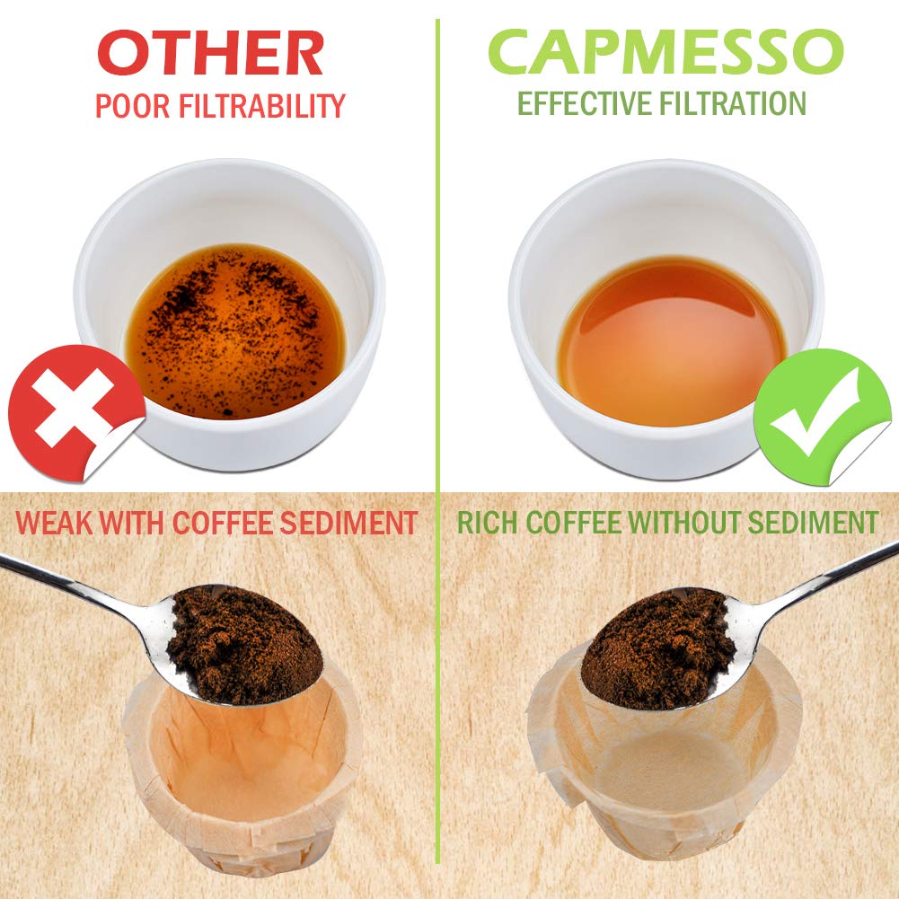 CAPMESSO Disposable Coffee Paper Filters Replacement Keurg Filter Compatible with Reusable Single
