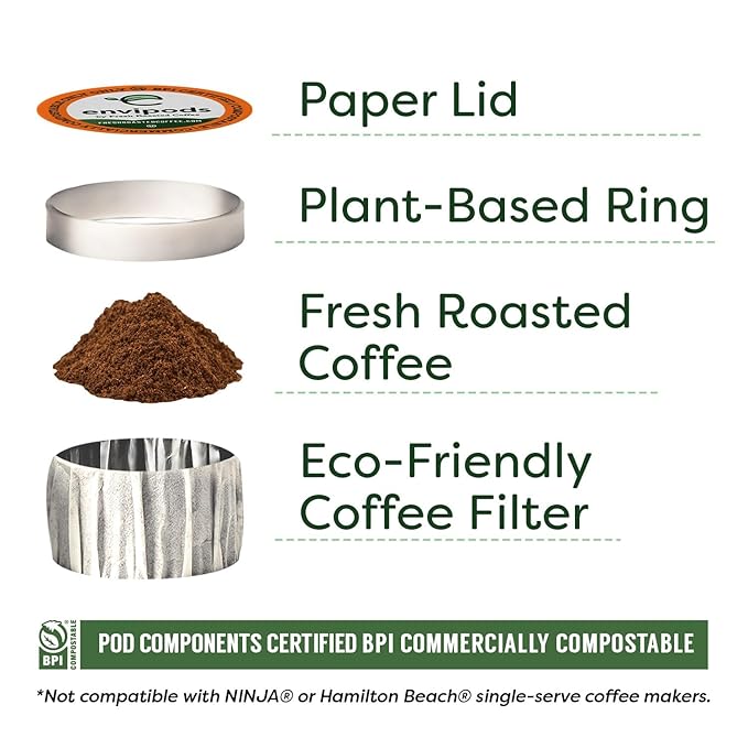 Fresh Roasted Coffee, Organic Single Origin envipods Variety Pack | BPI Compostable, USDA Organic, Kosher | 48 Count for K Cup Brewers | Not for use in Ninja or Hamilton Beach Brewers