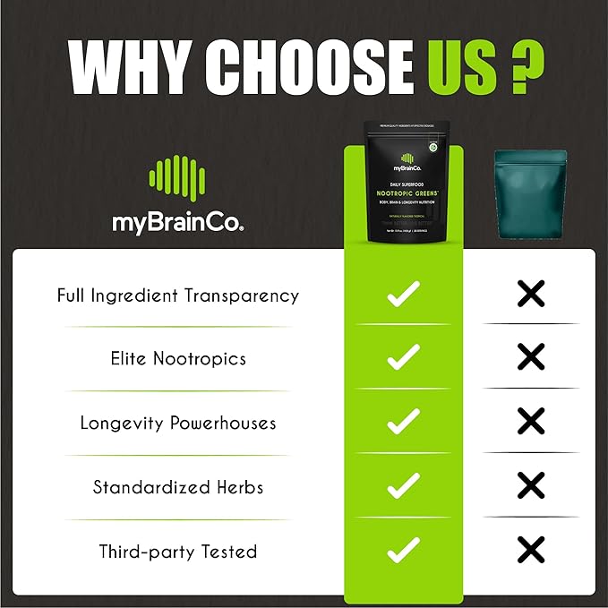 Nootropic Greens - Premium All-in-One Body, Brain & Longevity Optimization Nutrition. Organic Greens & Superfoods, Alpha-GPC, L-Theanine, Lion?™s Mane, TMG, NR, NAC & More. (15.9 oz)