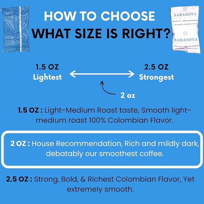 SARASOTA COFFEE & TEA CO. Packets, Pre Ground Coffee Packs, Premium 100Percent Colombian Medium Roast, Bulk Single Pot Bags for Drip Coffee Makers, (2 oz Bags, Pack of 36)