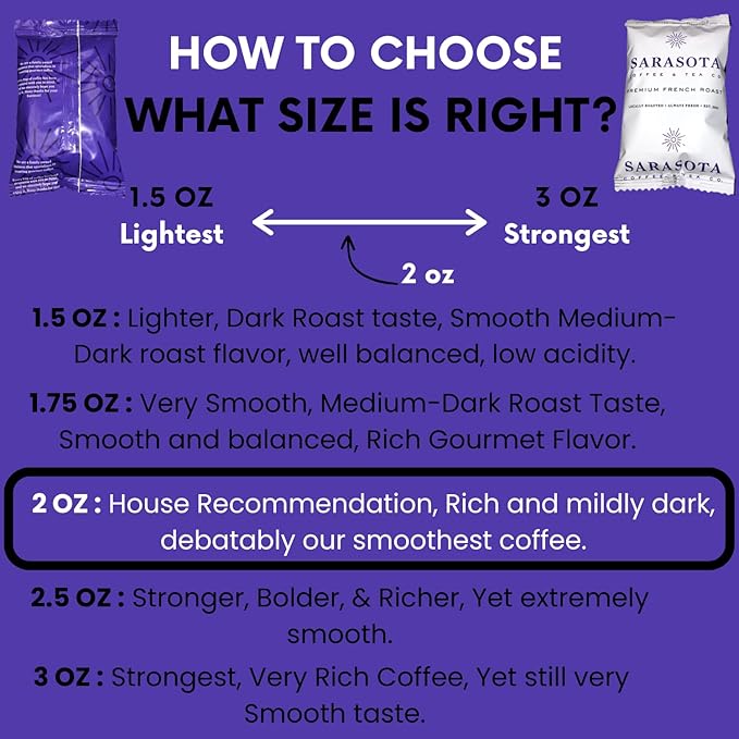 Sarasota Coffee Ground Packets | Low Acid Dark Roast Ground Coffee Packs | European French Roast | Mold Free Coffee Singles Packets | Ground Coffee Pouches | Individual Coffee Packets for 12 Cup Coffee Maker | 2 Ounce Bags, 36 Count