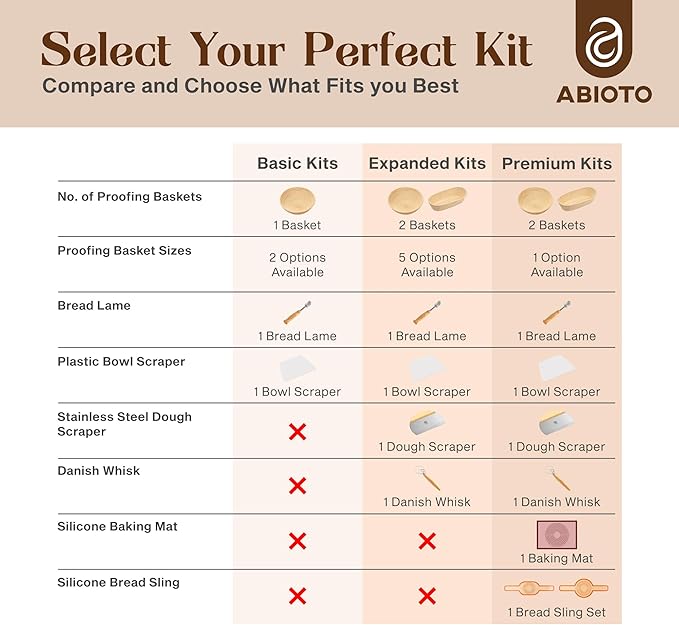Sourdough Bread Making Kit - 9??Round & 10??Oval Banneton Proofing Baskets, Danish Dough Whisk, Bread Lame (5 Blades), Bench & Bowl Scrapers, Linen Liners - Complete Bread Making Tools
