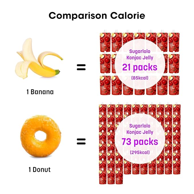 Sugarlolo Konjac Sweet Gold kiwi & Pineapple Jelly Snack - Vegan Jello with Zero Sugar | Only 4 Calories per Pouch | Low Calorie Korean Snacks | 5.29 Oz (150g) | 10 Pack