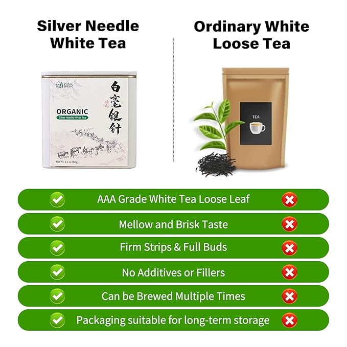 YUANSHENG Premium Organic White Tea,Chinese Silver Needle Loose Leaf White Tea, Premium Silver Tips Loose Leaf Tea With Pekoe Flavour, Rich in Antioxidants, 2.1 Oz