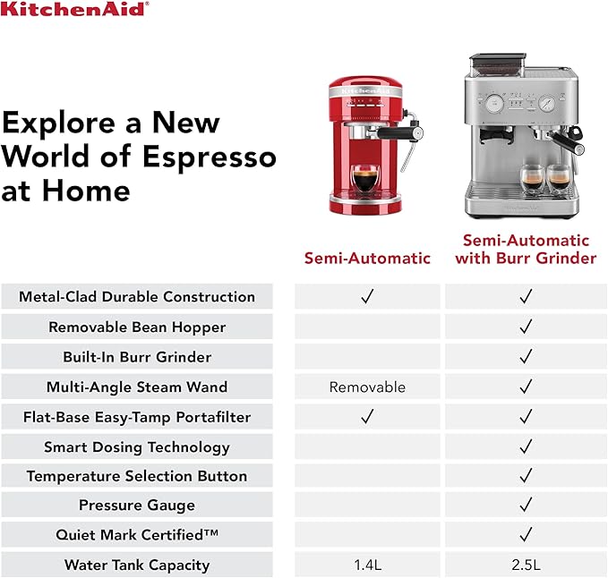 KitchenAid Semi Automatic Espresso Machine with Burr Grinder, KES6551, Porcelain White