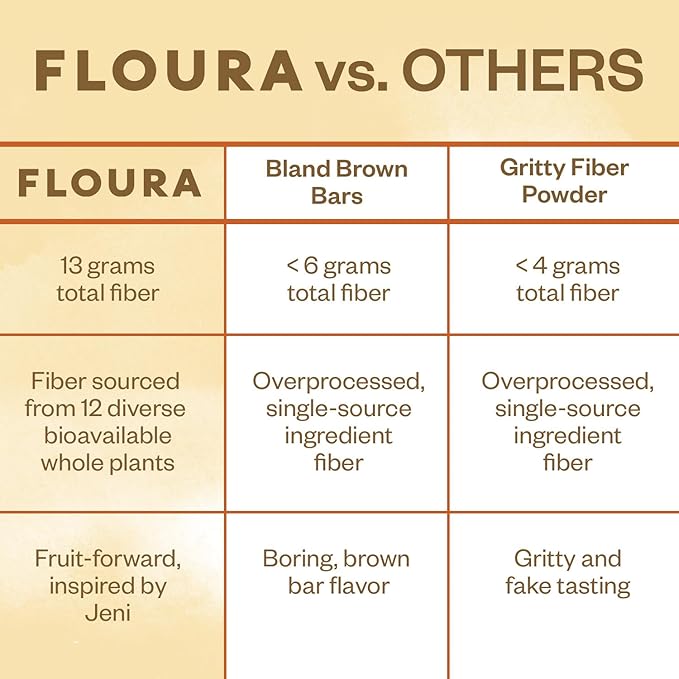 Floura Vanilla Rooibos Fruit-Forward Fiber Bars??High Fiber, Vegan, Gluten & Dairy Free, Low Calorie Healthy Snack Bars with Upcycled Produce for Gut Health [10 Pack]