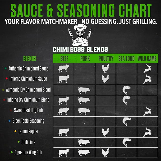 Chimi Boss Wing Rub Seasoning, 6oz ??Bold & Savory Dry Rub for Chicken Wings, Thighs, Drumsticks, Grill, Air Fryer and Smoker ??All Natural Flavorful Spice Blend