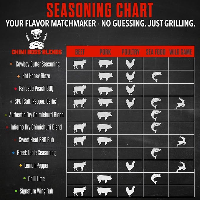 Chimi Boss Blends Palisade Peach BBQ Seasoning, 6oz ??Sweet & Smoky Peach Dry Rub for Grilling, Smoking & BBQ ??Gourmet Small-Batch Spice Blend for Chicken, Pork, Ribs & Vegetables - Made in USA