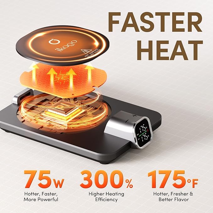 Coffee Mug Warmer Set, Temperature Control Smart Heated Mug for Desk, Electric Coffee Warmer with Auto Shut Off & Real-Time Temp Display, Gifts for Men Women, 15oz, Black