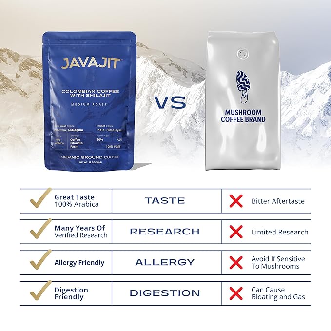 Colombian Coffee with Shilajit ??Medium Roast Organic Ground Coffee, Energy & Immunity Boost, 250mg Himalayan Shilajit per Serving, 16 Servings