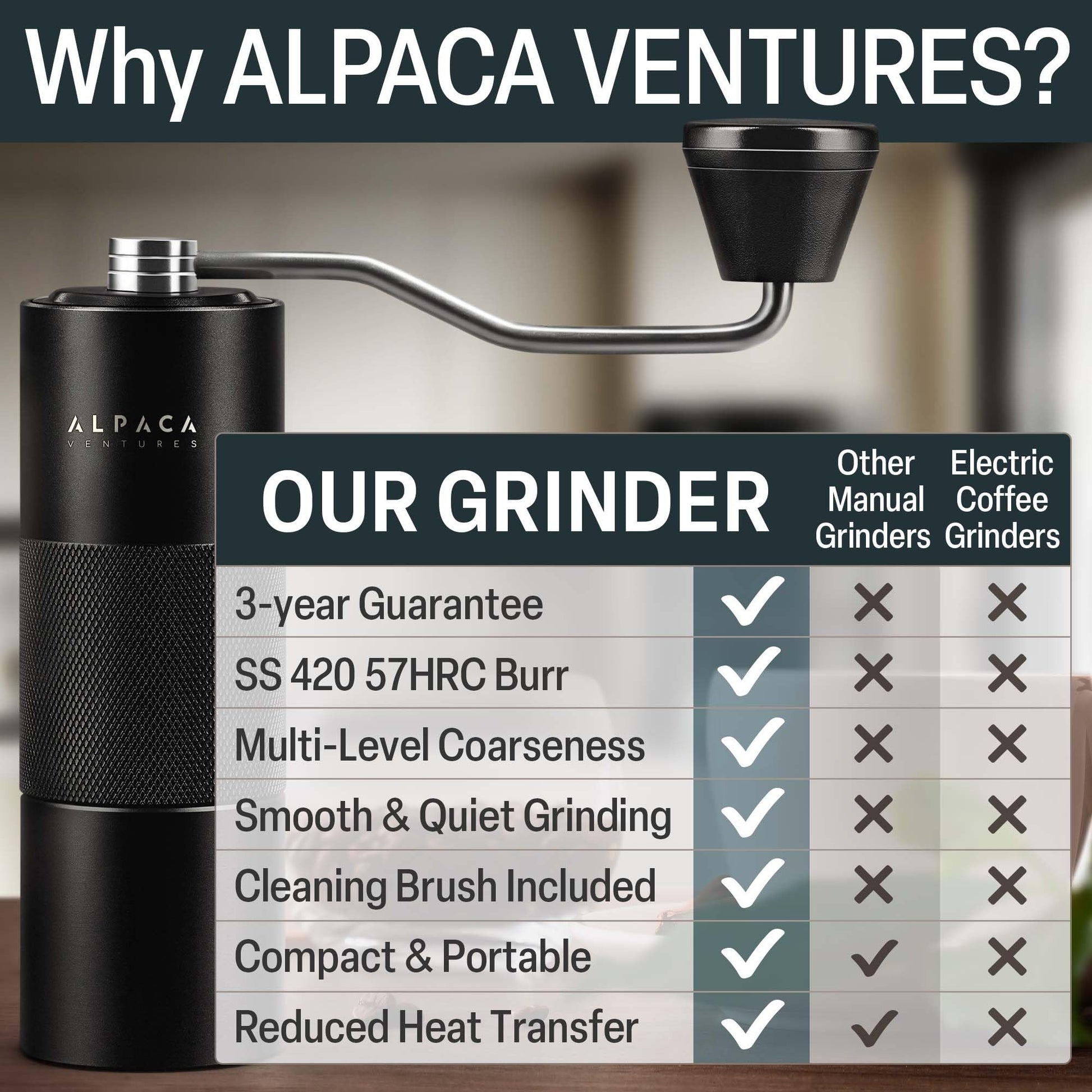 Premium Manual Coffee Grinder for Espresso, Pour Over & French Press with Stainless Steel Conical