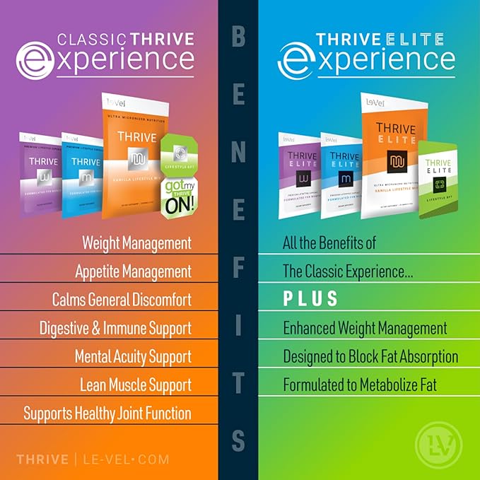 THRIVE Protein Shake | 16 Packets (35g Each) | Gluten-Free, Pea Protein Blend, Probiotics, Fiber & Digestive Enzymes | Supports Lean Muscle (16 Packets (Single Servings), Chocolate Covered Strawberry)