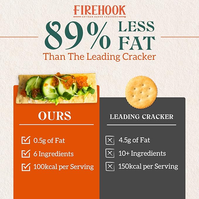 Firehook Baked Crackers Organic Rosemary Sea Salt Crackers, 5.5 Oz
