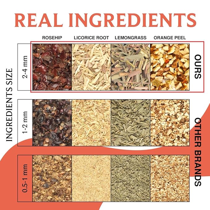 BREWIX, Mango Passion Fruit Herbal Tea Bags ??25 Plant-Based Pyramid Bags | Iced or Hot | Hibiscus, Citrus Peel, Lemongrass | Caffeine-Free & Naturally Uplifting Wellness Brew
