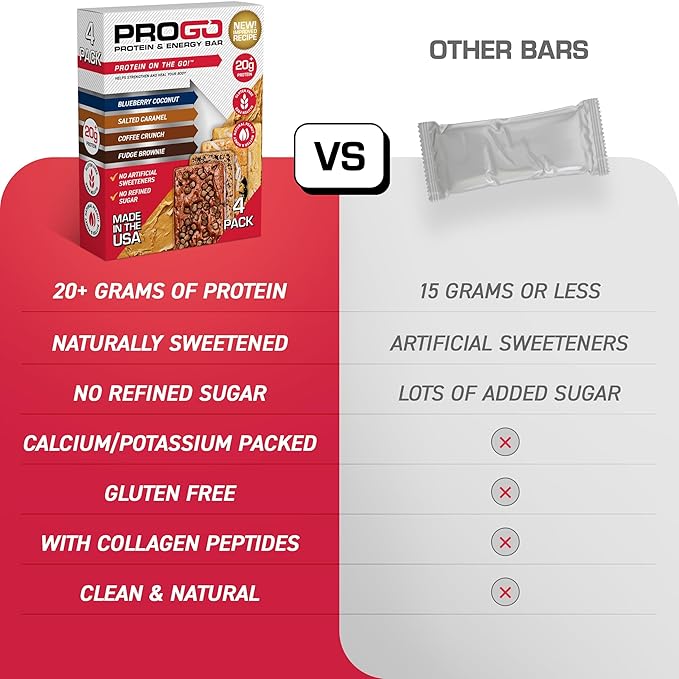 ProGo Protein Bars, Low Sugar, High Protein Snacks (21g) - 95% Pure Isolate for Faster Muscle Growth & Recovery, Low Calorie, Sweetened w/Peanut Butter & Honey (20-Count, Fudge Brownie)
