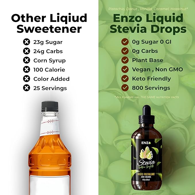 Enzo Liquid Stevia Drops Our Zero Calories Sweetener (4oz - 800 Servings/Bottle) - Pistachio - All Natural flavoring with No Artificial Additives & Filler Ingredient