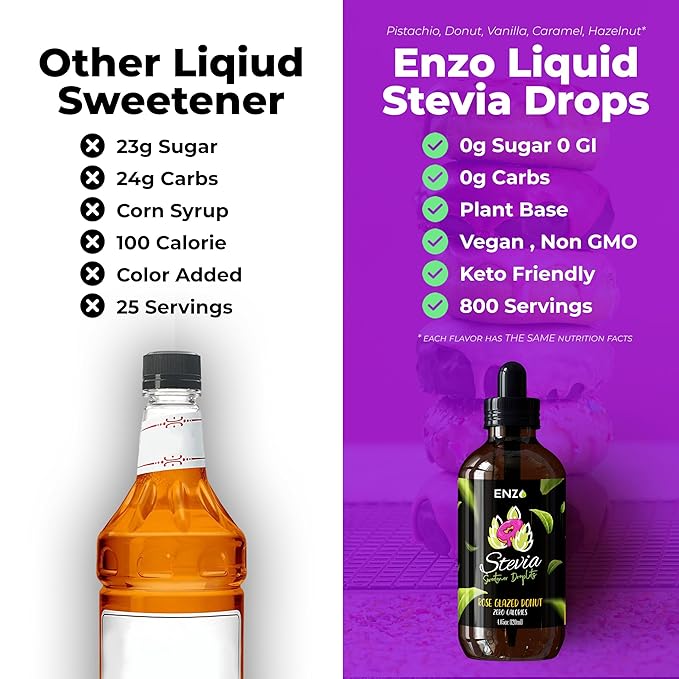 Enzo Liquid Stevia Drops Our Zero Calories Sweetener (4oz - 800 Servings/Bottle) - Rose Glazed Donut - All Natural flavoring with No Artificial Additives & Filler Ingredient