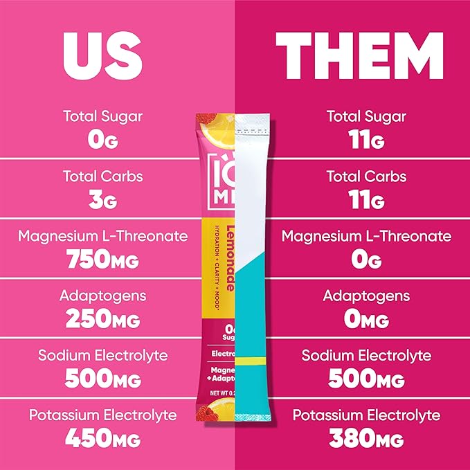 IQMIX Hydration Electrolyte Powder ??4-in-1 Formula for Hydration, Mental Clarity, Mood and Recovery ??Sugar-Free Drink Mix, Keto, Magnesium L-Threonate, Lion?™s Mane ??20 Count New Raspberry Lemonade
