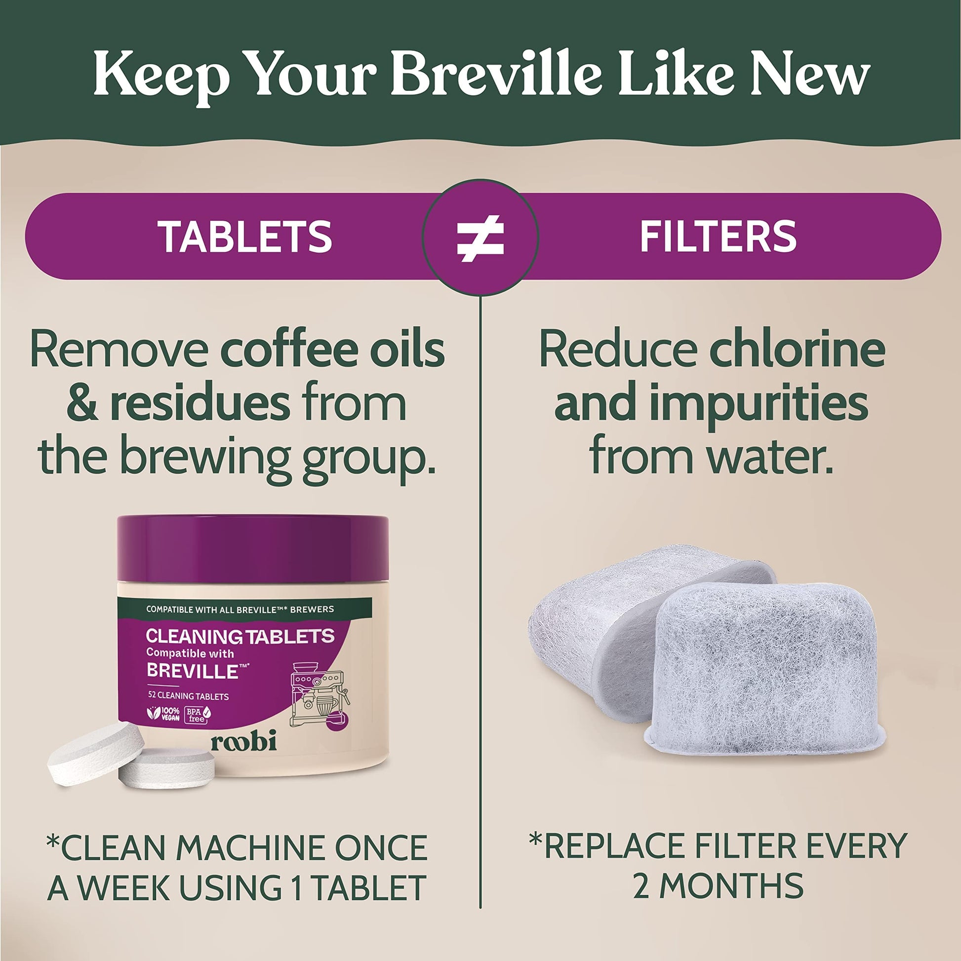Roobi Breville Compatible Espresso Machine Cleaning & Maintenance Kit