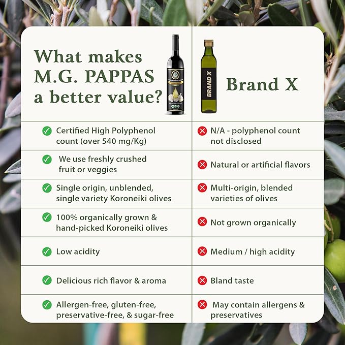 M.G. PAPPAS High Polyphenol Rich Garlic Infused Olive Oil - Extra Virgin Olive Oil - Over 500mg/kg - Cold Pressed & Unfiltered - High Hydroxytyrosol Greek Olive Oil - Award Winning
