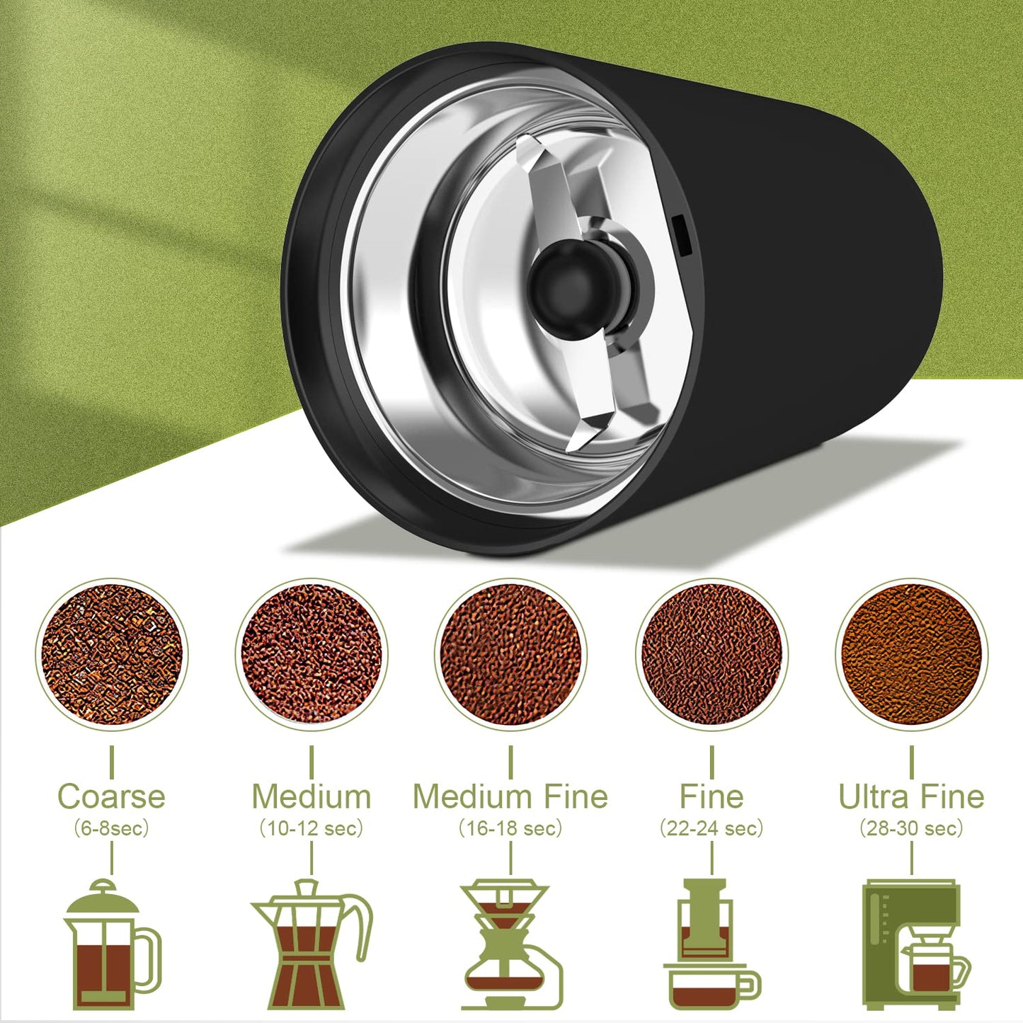 Wancle Electric Coffee Grinder, Spice Grinder, One Touch Coffee Mill for Beans, Spices and More