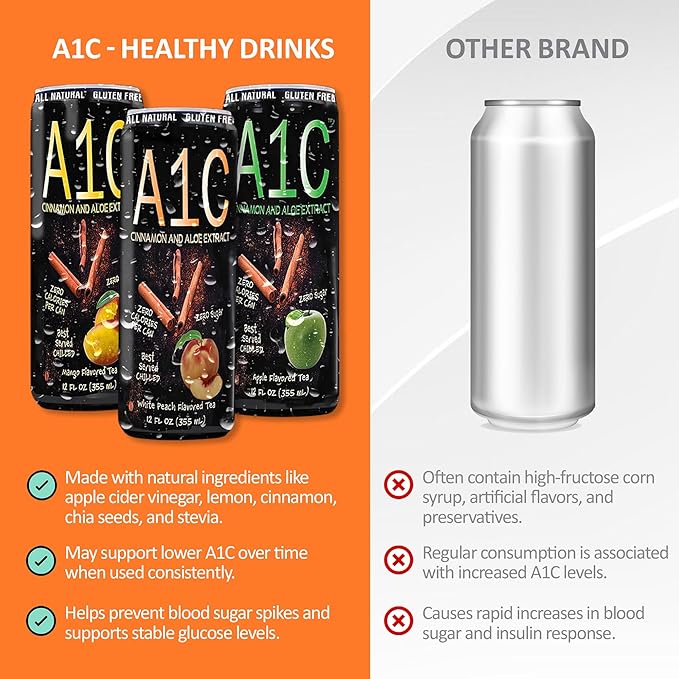 A1C Sugar-Free White Peach Flavored Iced Tea – Zero Calorie Drink with Aloe & Cinnamon Extracts, No Sodium, No Caffeine, Zero Sugar Iced Tea, Made in USA, Refreshing Canned Drink, 12 fl oz (24 Pack)