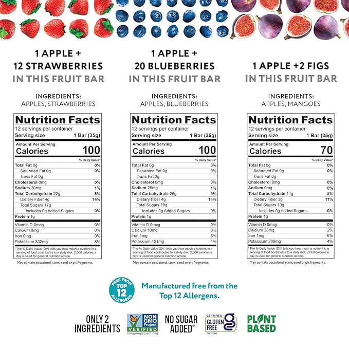 That???it. Variety, 100% Natural Real Fruit Bar, High Fiber Vegan, Gluten Free Healthy Snack, Paleo for Children & Adults, Non GMO No Added Sugar (Blueberry, Strawberry, Fig) (36 Pack)