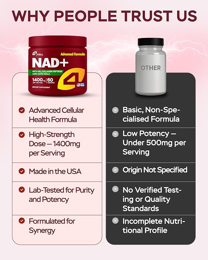 NAD Plus Supplement 1400mg - NMNH Supplement Alternative Supports Healthy Aging Complex with Nicotinamide Riboside & Gotu Kola, Collagen - Powerful NAD+ Formula for Energy, Skin & Cognitive, 60 Caps