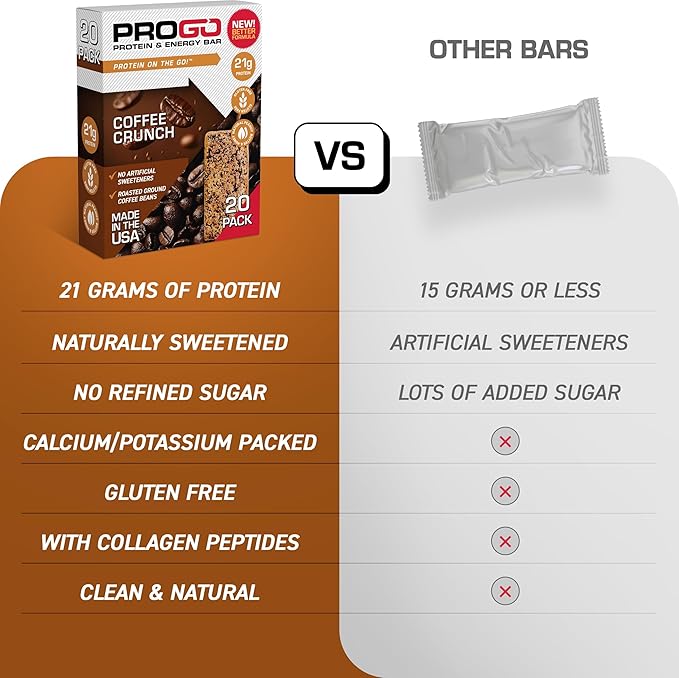 ProGo Protein Bars, Low Sugar, High Protein Snacks (21g) - 95% Pure Isolate for Faster Muscle Growth & Recovery, Low Calorie, Sweetened w/Peanut Butter & Honey (20-Count, Coffee Crunch)