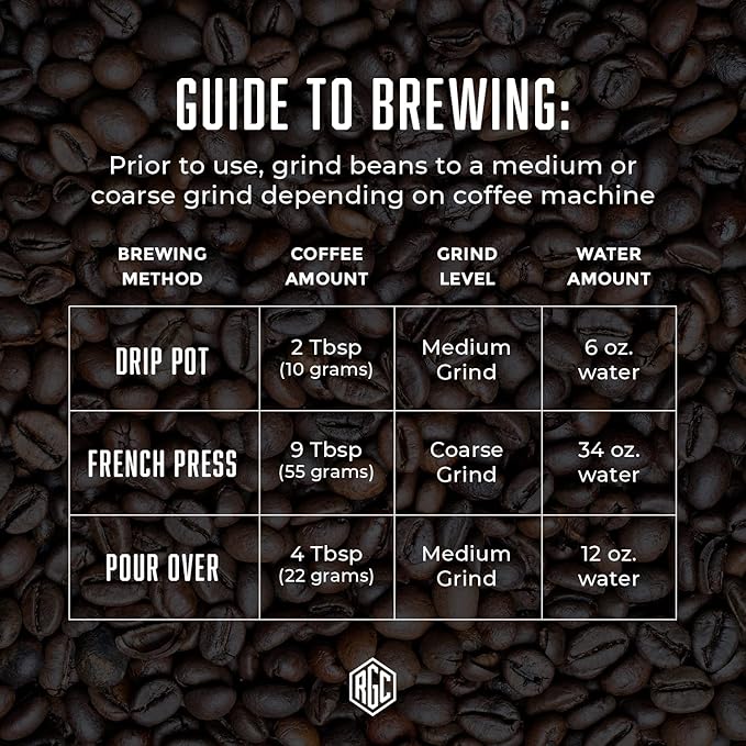 Real Good Coffee Company Real Good Coffee - Whole Bean Coffee - Donut Shop Medium Roast 100% Arabica Fresh Roasted in Seattle - 2Lbs