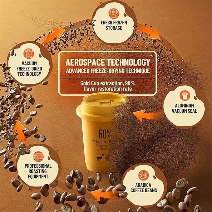 CheerfulGoat Instant Cold Brew Coffee – Speciality Javy Coffee Extract 100% Arabica, Freeze-Dried, No Sugar, No Additives, Low Acid, Healthy for Iced & Hot Coffee, Singapore Coffee, 15 Servings