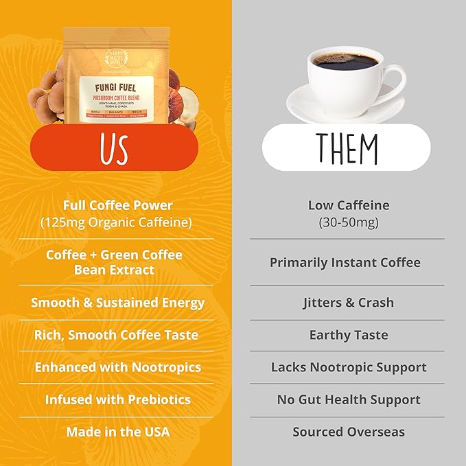 Mushroom Coffee with 125mg Caffeine ??Lion?™s Mane, Cordyceps, Reishi & Chaga | Adaptogen Nootropic Instant Mushroom Coffee for Energy & Focus | Medium-Dark Roast, Vegan, No Sugar ??30 Servings