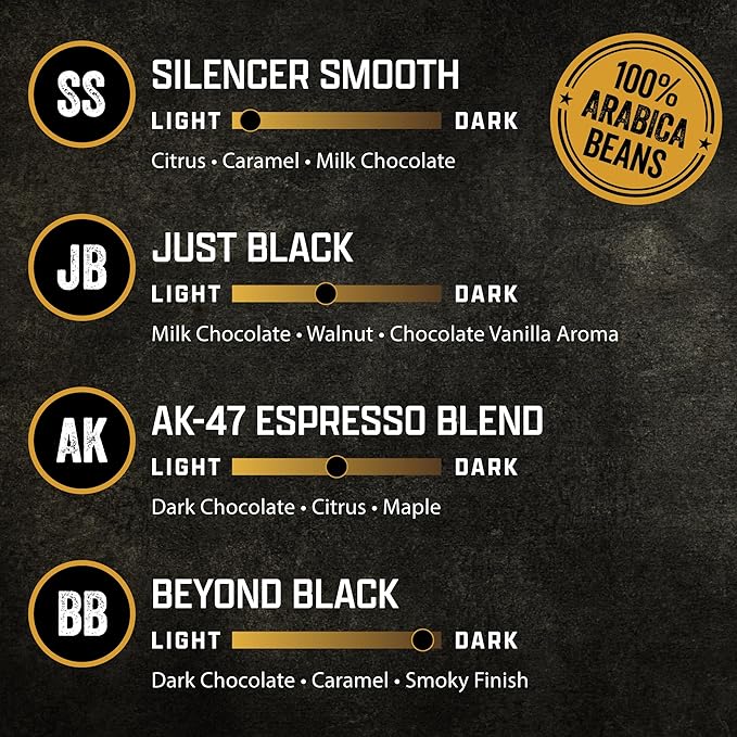 Black Rifle Coffee Company Supply Drop Variety Pack (48 Count of K Cups) - K Cups Coffee Variety Pack - Contains Silencer Smooth, AK Espresso, Just Black, & BeyondBlack KCup Pods