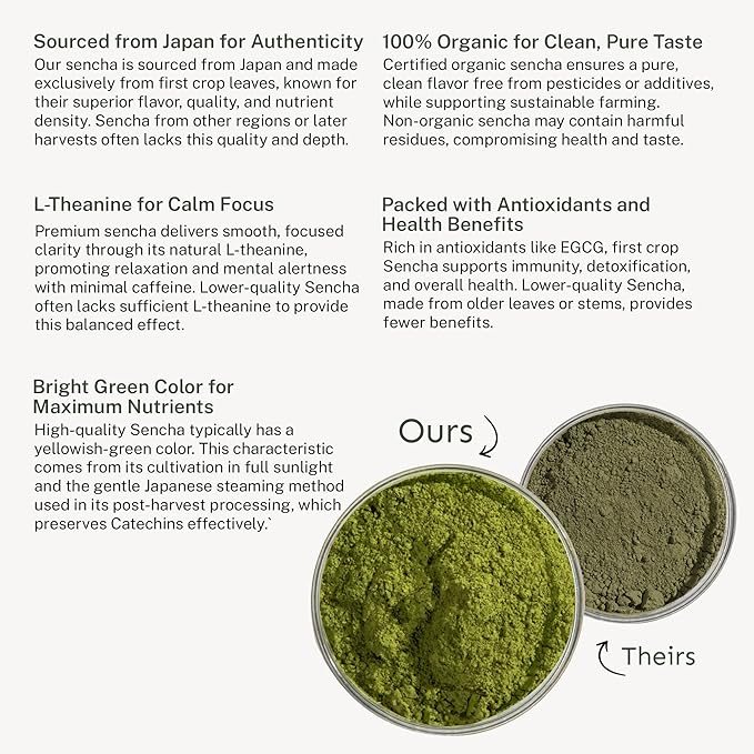 Yu Tea Organic Sencha Green Tea Powder | Rich in Antioxidants, EGCG, & L-Theanine | Pure Japanese First Harvest Leaf | Low Caffeine & Unsweetened | Resealable Pouch, 2.65 oz, 100 Servings