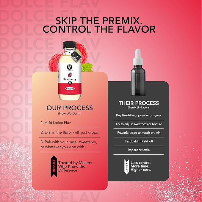 Dolce Flav Natural Raspberry Extract 2 oz ??Kosher, Sugar-Free, Concentrated Tart Raspberry Flavoring for Baking, Beverages & Desserts, Includes Measured Dropper