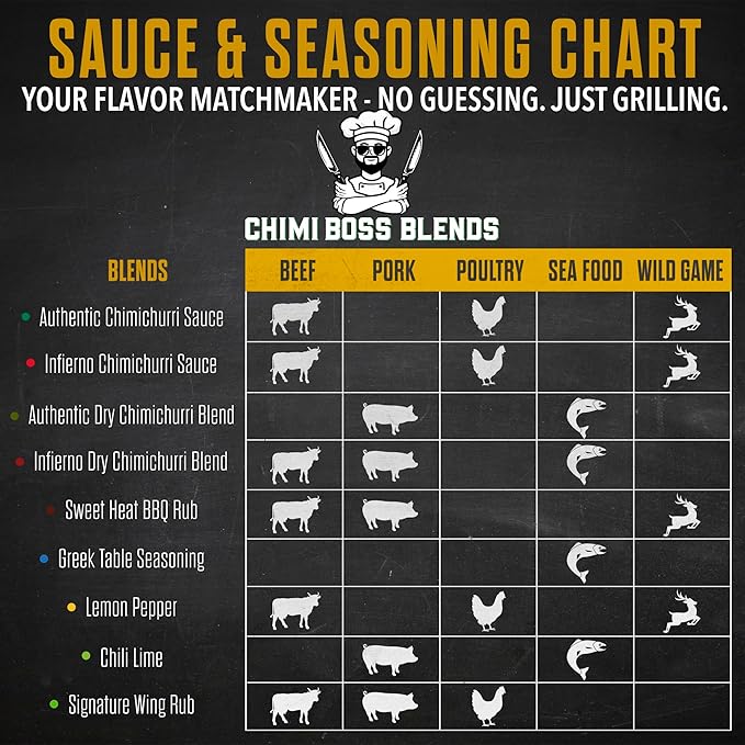 Lemon Pepper Seasoning by Chimi Boss Blends, 5oz ??Bold Zesty Citrus & Cracked Pepper Spice Blend, ??Gourmet All-Natural Rub for Chicken, Fish, Veggies, Grilling, Air Fryer & Everyday Cooking