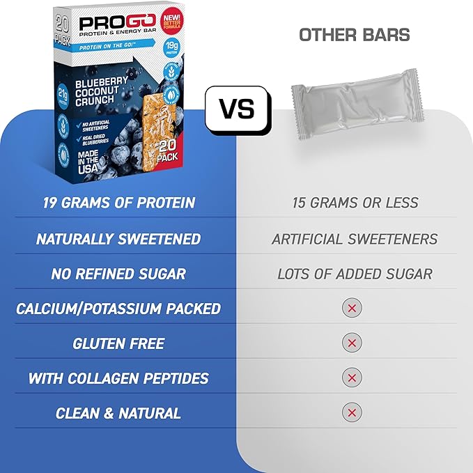 ProGo Protein Bars, Low Sugar, High Protein Snacks (19g) - 95% Pure Isolate for Faster Muscle Growth & Recovery, Low Calorie, Sweetened w/Peanut Butter & Honey (20-Count, Blueberry Coconut)
