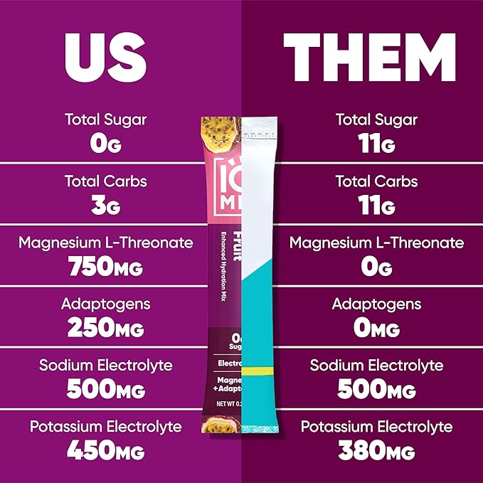 IQMIX Hydration Electrolyte Powder ??4-in-1 Formula for Hydration, Mental Clarity, Mood and Recovery ??Sugar-Free Drink Mix, Keto, Magnesium L-Threonate, Lion?™s Mane ??20 Count Tropical Variety Pack