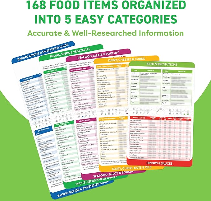 Keto Cheat Sheets Magnets Booklet - Keto Gifts for Women - Keto Diet Beginners Guide - Keto Food Book Magnetic Chart - Weight Loss Low Carb Ketogenic Diet Keto Cookbook Meal Plan - Keto Chow Mojo