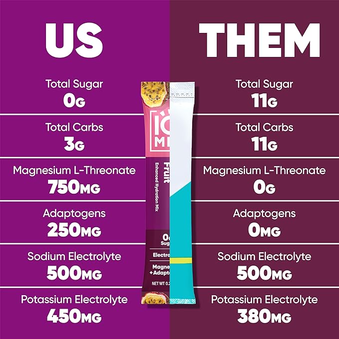 IQMIX Hydration Electrolyte Powder ??4-in-1 Formula for Hydration, Mental Clarity, Mood and Recovery ??Sugar-Free Drink Mix, Keto, Magnesium L-Threonate, Lion?™s Mane ??40 Count Passion Fruit