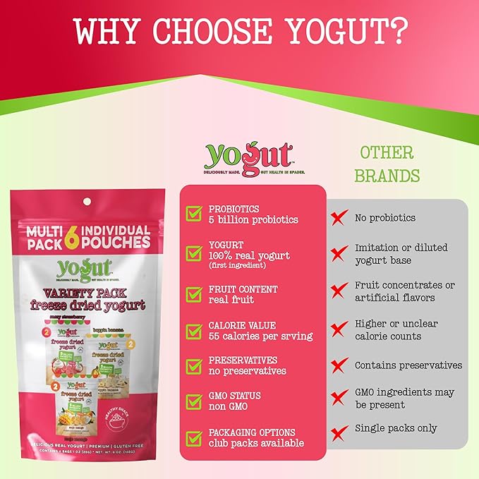 YoGut Freeze Dried Yogurt Snack, Variety Pack, 6 Pack, Healthy Snacks for Kids, Toddlers & Adults, Gluten Free, Non GMO, With 5 Billion Live Probiotics, Vitamins & Minerals, Individual Snack Packs