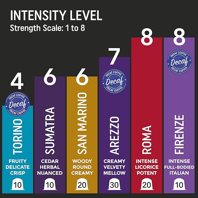 6 Unique Coffee Blends | Decaf & Regular | 100 Premium Aluminium Capsules for Nespresso | 50 Decaf, 50 Caffeinated | Featuring Arezzo: Smooth & Rich, Roma: Bold & Intense, Firenze: Full-bodied & Creamy, San Marino: Balanced & Aromatic