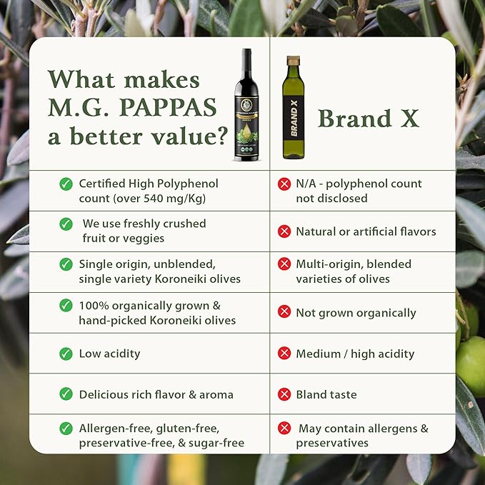 M.G. PAPPAS High Polyphenol Tuscan Herb Infused Olive Oil Extra Virgin - Over 500mg/kg - Unfiltered First Cold Pressed Greek EVOO - Award Winning - Salads Dipping Cooking Baking