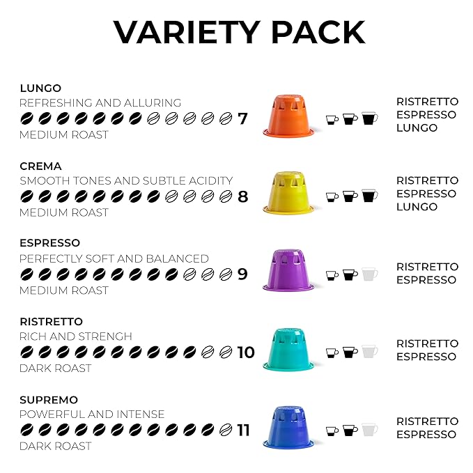 Grano Milano Lungo - 50 Espresso Pods Compatible with Nespresso Original line, 100% Arabica Medium Roast - Intensity 7/12, Coffee Capsules Made in Italy Espresso Coffee
