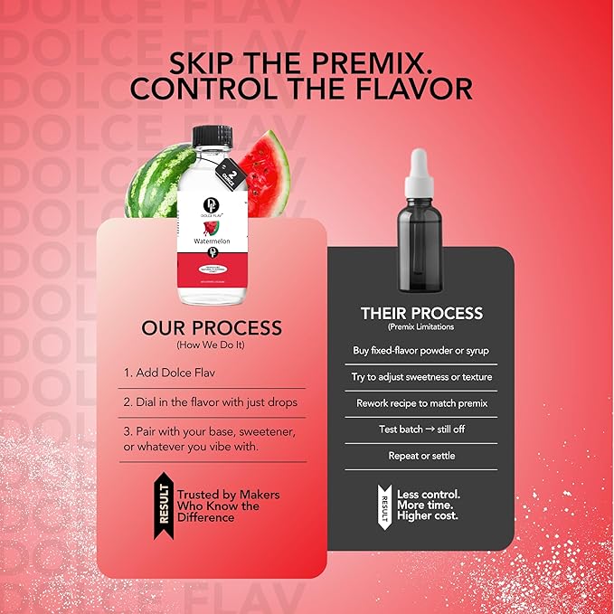 Dolce Flav Natural Watermelon Flavoring ??Sweet, Juicy Summer Fruit Taste | 2 oz Extract for Baking, Drinks & Frozen Treats | Graduated Dropper Included | Water-Soluble | Kosher | Made in USA