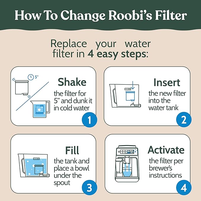 Roobi Philips Compatible Water Filters. Specially Designed for Philips Saeco Coffee Machines, Carbon Neutral Philips Aqua Clean Water Filters. 2 Pack, 6 Months Supply.