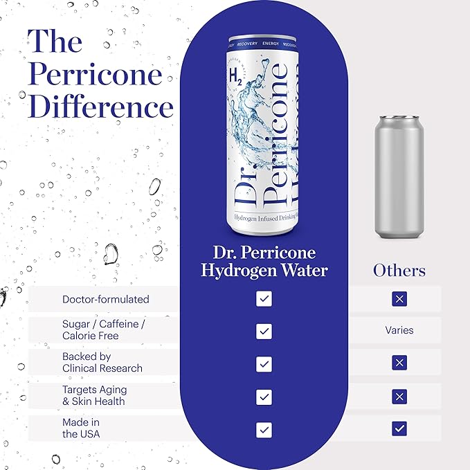 Dr. Perricone Hydrogen Water 24-Pack (12oz) Artesian Water w/ 1.0–1.5ppm Hydrogen – Natural Antioxidant Hydration for Energy, Recovery, Skin & Cellular Health, Premium Aluminum Cans