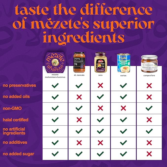 Mezete Cholesterol-Free Dip | All-Natural Baba Ganoush | Shelf-Stable | Ready to Serve | Smoky Flavor | No Added Oils | Roasted Eggplant | Non-GMO | Gluten Free | 180g